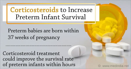 How Corticosteroids Can Increase Preterm Infant Survival