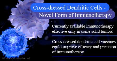 Cross-dressed Dendritic Cells - A Novel Form of Immunotherapy
