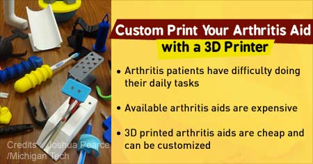 3D Printed Adaptive Aids Can Benefit Arthritis Patients