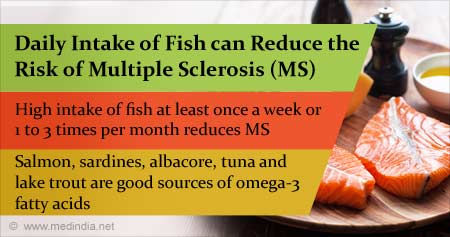 Eating Fish to Reduce Risk of Multiple Sclerosis
