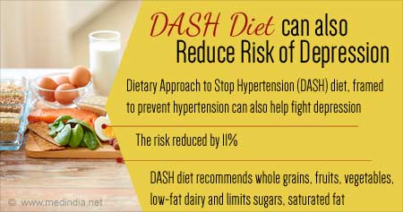 DASH Diet Can Reduce Risk of Depression