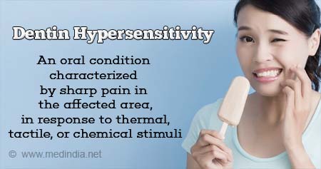 Dentin Hypersensitivity
