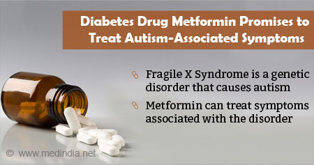 Diabetes Drug Metformin for Treatment of Autism Symptoms
