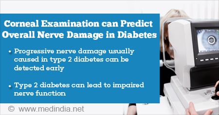 Corneal Examination can Predict Nerve Damage in Diabetes