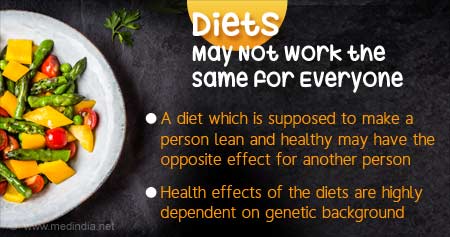 Diets Work Differently for Different People

