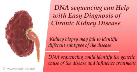 DNA Sequencing To Help in Diagnosing Chronic Kidney Disease
