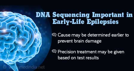 Role of Genetic Testing in Diagnosis of Early-Life Epilepsies
