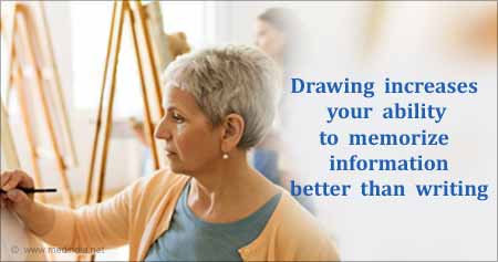 Drawing is Beneficial Than Writing for Memory Retention
