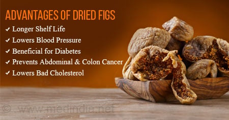 the Benefits of Dried Figs