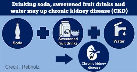 Sugar-sweetened Beverage can Put You at a Higher Kidney Disease Risk