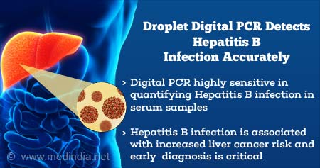 Droplet Digital Polymerase Chain Reaction (PCR) to Detect Hepatitis B Infection