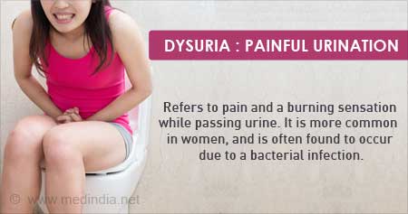 Dysuria: Painful Urination 