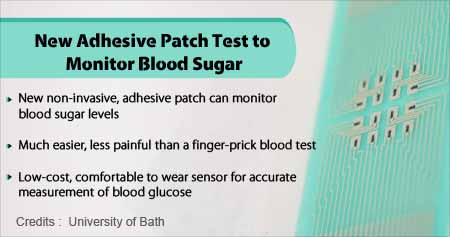 New Adhesive Patch Test to Monitor Blood Sugar