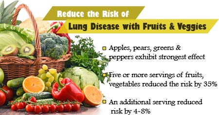 How Intake of Fruits & Vegetables Reduce Risk of Lung Disease