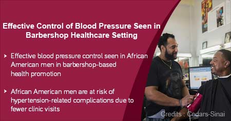 Controlling Blood Pressure in Barbershops