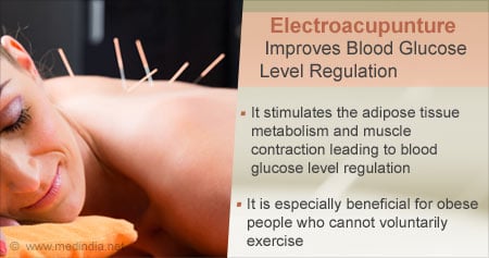 Effects of Electroacupuncture to Regulate Blood Sugar Levels