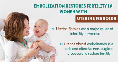 Embolization to Restore Fertility in Women