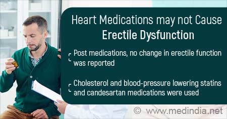 How Heart Medications may Not Cause Erectile Dysfunction