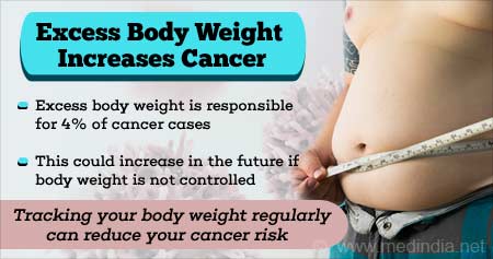 Cancers Could Increase Due to Excess Body Weight