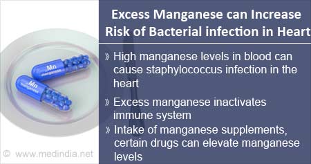How Excess Dietary Manganese Promotes Staph Heart Infection