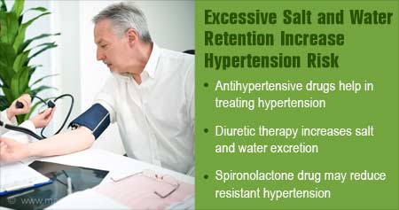 Resistant Hypertension Caused by Hormonal Imbalance
