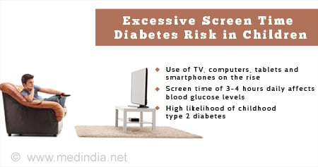 the Effect of Excessive Screen Time on Children