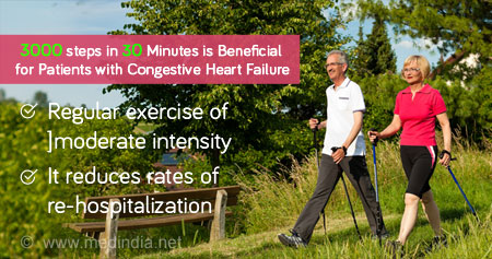 Benefits of Exercise for Patients with Congestive Heart Failure