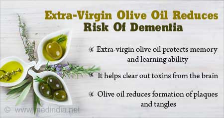 Benefits of Extra-Virgin Olive Oil for Memory