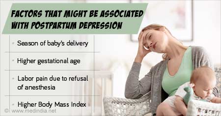 Factors Associated with Postpartum Depression
