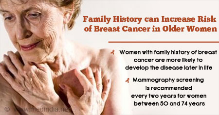 Family History of Breast Cancer may Increase Risk in Older Women