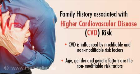 Family History of Heart Disease Increases Cardiovascular Disease Risk
