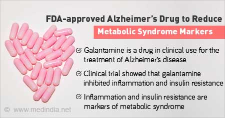 FDA Approved Alzheimer's Drug to Reduce Metabolic Syndrome Markers