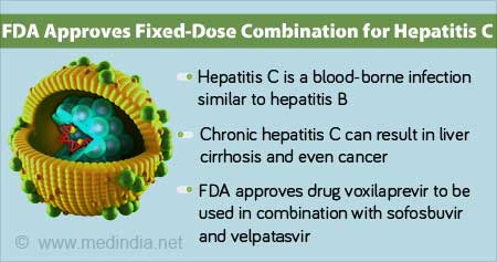 FDA Approved Drug for Hepatitis C