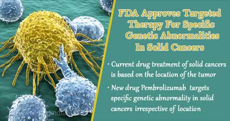 FDA Approved Drug Targeting Changes In Solid Cancers