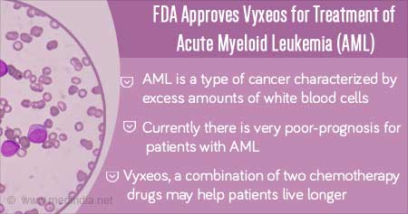 FDA Approved Treatment for Acute Myeloid Leukemia (AML)