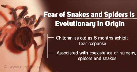 对蜘蛛和蛇的恐惧是进化的