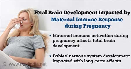 Maternal Immune Activation in Pregnancy Affects Fetal Nervous System