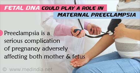 Role of Fetal DNA in Maternal Preeclampsia