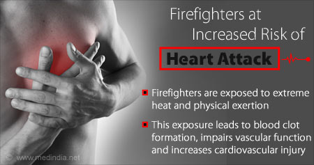 Risk of Heart Attacks Among Firefighters