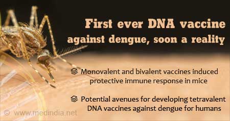 Health Tip on First Ever DNA Vaccine Against Dengue Soon a Reality - Health  Tips
