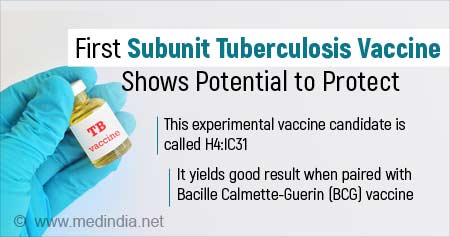 First Sub-unit Tuberculosis Vaccine Shows Promise to Protect