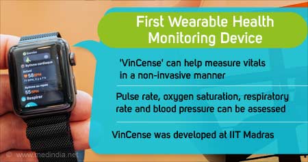 First Wearable Device To Monitor Health
