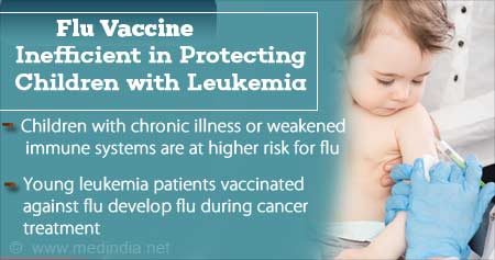 Flu Vaccine Inefficient in Protecting Children With Leukemia