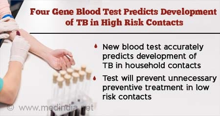 Blood Test that Predicts Risk of Tuberculosis (TB)