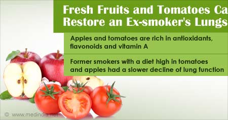 Apples, Tomatoes Help Repair Damaged Lungs of Ex-smokers
