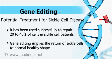 Gene Editing Treatment for Sickle Cell Disease