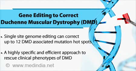Gene Editing to Correct Duchenne Muscular Dystrophy