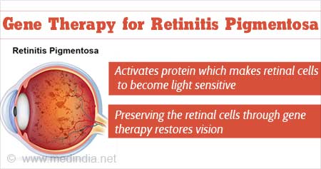 Gene Therapy for Retinitis Pigmentosa