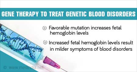 Gene Therapy for Genetic Blood Disorders
