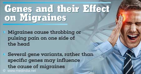 Genes and their Effect on Migraines
